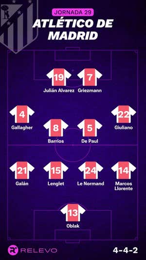 Alineaciones probables de la jornada 29 de LaLiga EA Sports