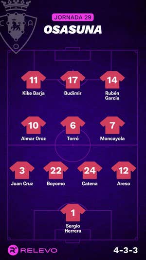 Alineaciones probables de la jornada 29 de LaLiga EA Sports