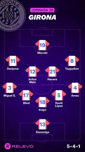 Alineaciones probables de la jornada 29 de LaLiga EA Sports