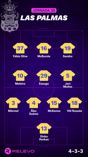 Alineaciones probables de la jornada 30 de LaLiga EA Sports
