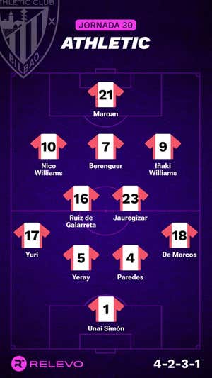 Alineaciones probables de la jornada 30 de LaLiga EA Sports