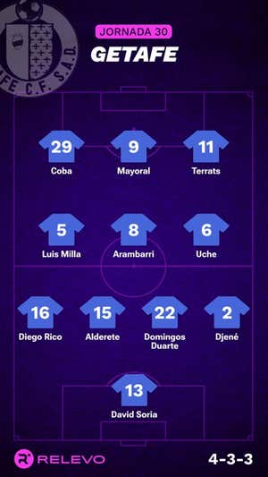 Alineaciones probables de la jornada 30 de LaLiga EA Sports