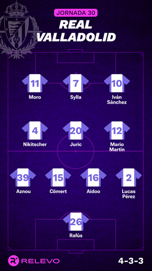 Alineaciones probables de la jornada 30 de LaLiga EA Sports