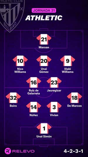 Alineaciones probables de la jornada 31 de LaLiga EA Sports