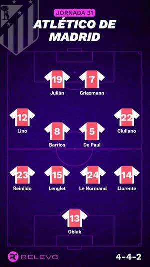 Alineaciones probables de la jornada 31 de LaLiga EA Sports
