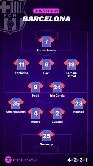 Alineaciones probables de la jornada 31 de LaLiga EA Sports
