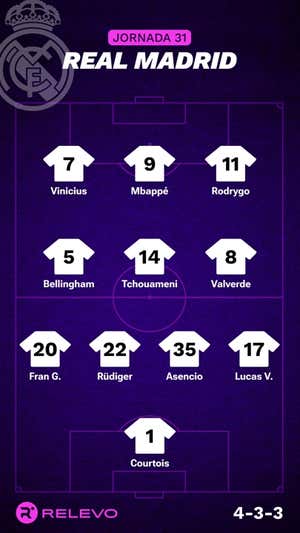Alineaciones probables de la jornada 31 de LaLiga EA Sports