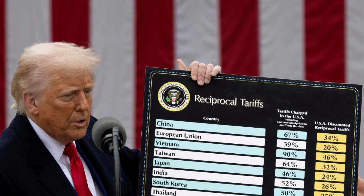 Donald Trump muestra los aranceles impuestos a cada país.