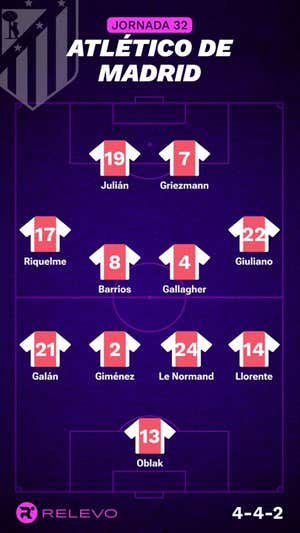 Alineaciones probables de la jornada 32 de LaLiga EA Sports
