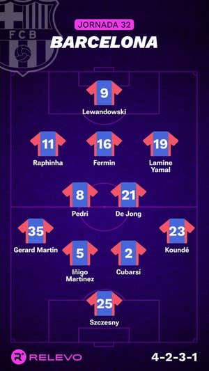 Alineaciones probables de la jornada 32 de LaLiga EA Sports