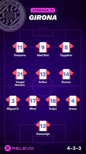 Alineaciones probables de la jornada 32 de LaLiga EA Sports