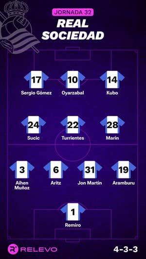Alineaciones probables de la jornada 32 de LaLiga EA Sports