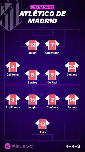 Alineaciones probables de la jornada 33 de LaLiga EA Sports