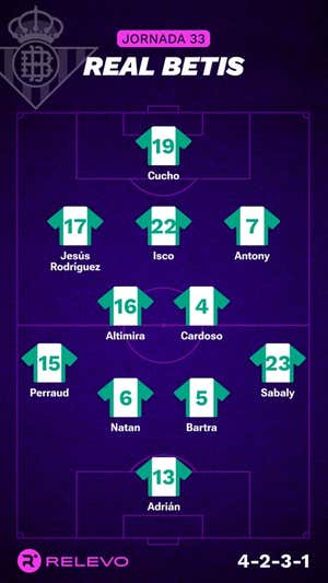 Alineaciones probables de la jornada 33 de LaLiga EA Sports
