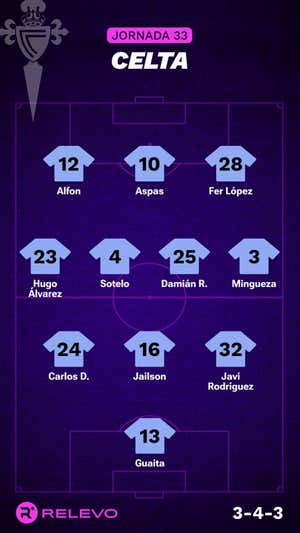 Alineaciones probables de la jornada 33 de LaLiga EA Sports