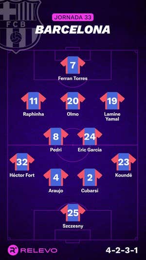 Alineaciones probables de la jornada 33 de LaLiga EA Sports