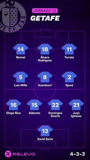 Alineaciones probables de la jornada 33 de LaLiga EA Sports