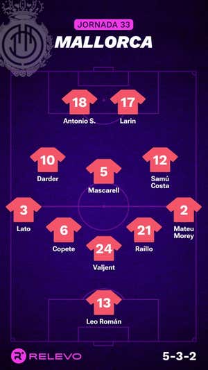 Alineaciones probables de la jornada 33 de LaLiga EA Sports