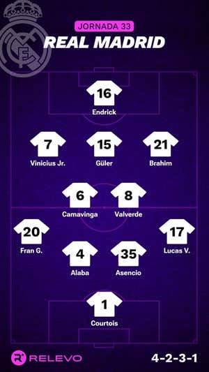 Alineaciones probables de la jornada 33 de LaLiga EA Sports