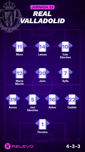 Alineaciones probables de la jornada 33 de LaLiga EA Sports