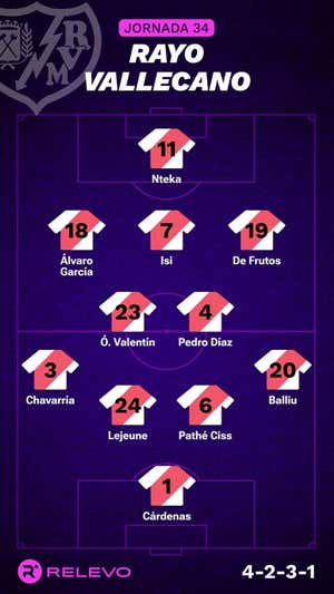 Alineaciones probables de la jornada 34 de LaLiga EA Sports