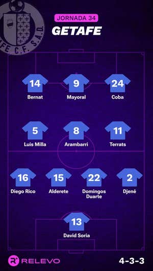 Alineaciones probables de la jornada 34 de LaLiga EA Sports