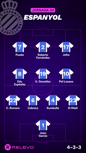 Alineaciones probables de la jornada 34 de LaLiga EA Sports
