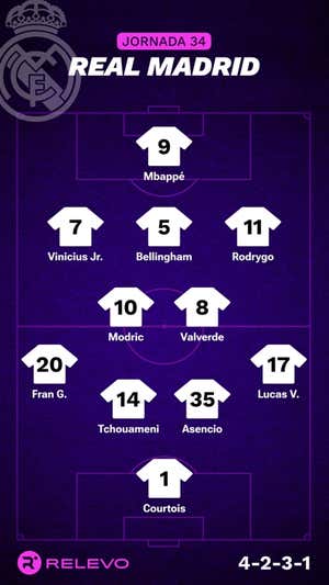 Alineaciones probables de la jornada 34 de LaLiga EA Sports