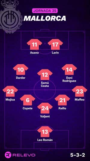 Alineaciones probables de la jornada 35 de LaLiga EA Sports