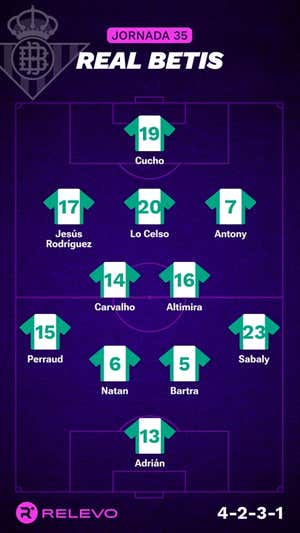 Alineaciones probables de la jornada 35 de LaLiga EA Sports