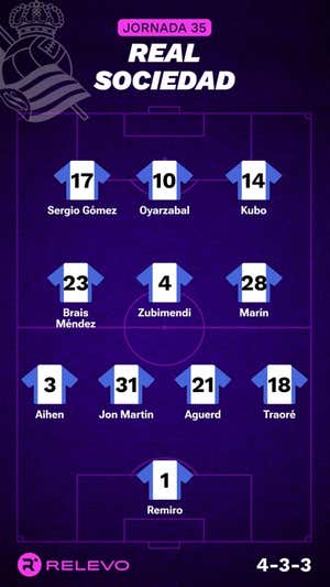 Alineaciones probables de la jornada 35 de LaLiga EA Sports
