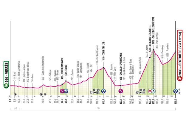Etapa 20. GIRO DE ITALIA