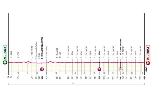 Etapa 21. GIRO DE ITALIA