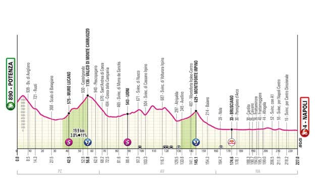 Etapa 6. GIRO DE ITALIA