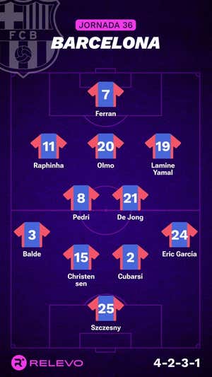 Alineaciones probables de la jornada 36 de LaLiga EA Sports