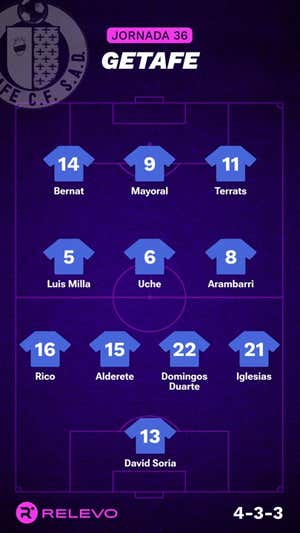 Alineaciones probables de la jornada 36 de LaLiga EA Sports