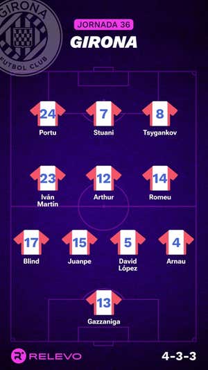 Alineaciones probables de la jornada 36 de LaLiga EA Sports