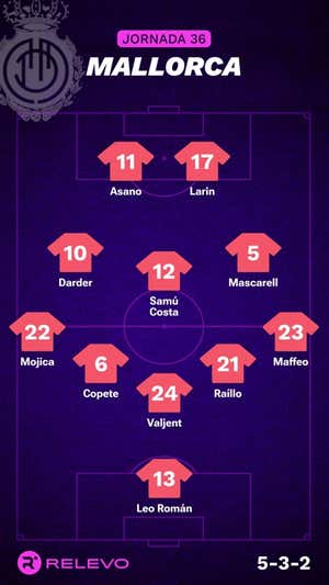 Alineaciones probables de la jornada 36 de LaLiga EA Sports