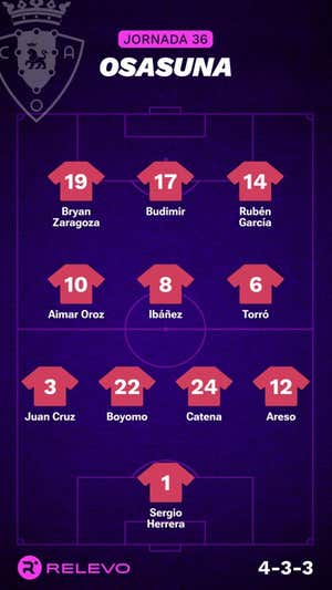 Alineaciones probables de la jornada 36 de LaLiga EA Sports
