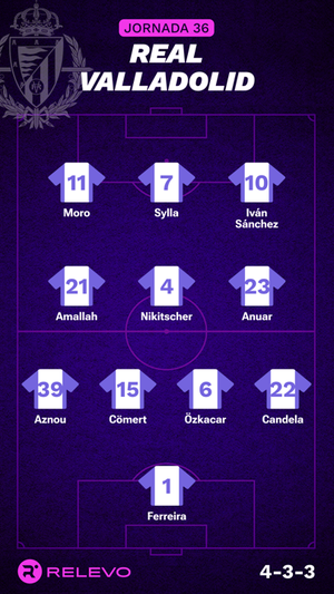 Alineaciones probables de la jornada 36 de LaLiga EA Sports