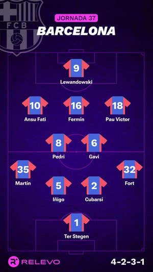 Alineaciones probables de la jornada 37 de LaLiga EA Sports