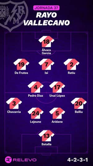 Alineaciones probables de la jornada 37 de LaLiga EA Sports