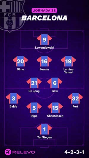 Alineaciones probables de la jornada 38 de LaLiga EA Sports