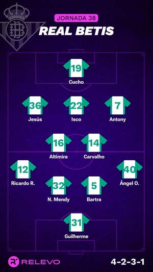 Alineaciones probables de la jornada 38 de LaLiga EA Sports