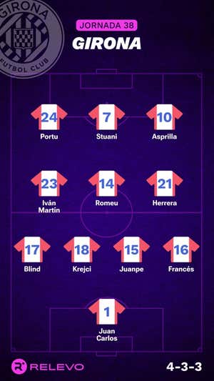 Alineaciones probables de la jornada 38 de LaLiga EA Sports